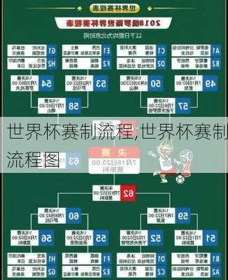 世界杯赛制流程,世界杯赛制流程图