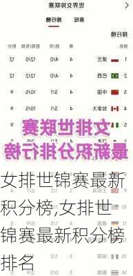 女排世锦赛最新积分榜,女排世锦赛最新积分榜排名