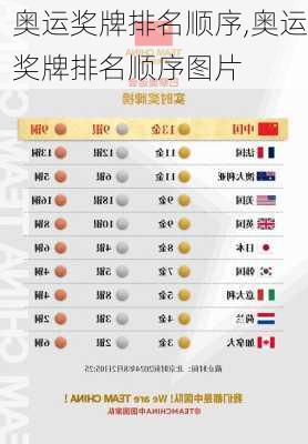 奥运奖牌排名顺序,奥运奖牌排名顺序图片