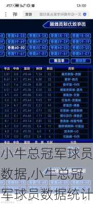 小牛总冠军球员数据,小牛总冠军球员数据统计