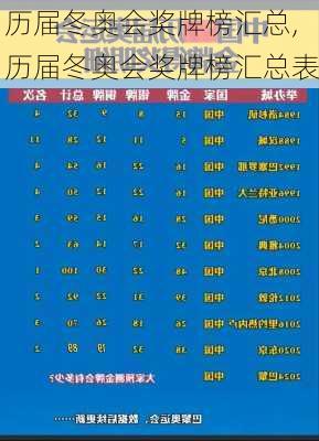 历届冬奥会奖牌榜汇总,历届冬奥会奖牌榜汇总表