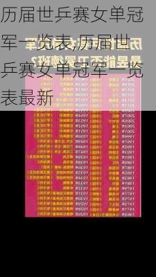 历届世乒赛女单冠军一览表,历届世乒赛女单冠军一览表最新