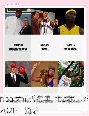 nba状元秀名单,nba状元秀2020一览表
