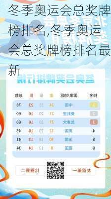 冬季奥运会总奖牌榜排名,冬季奥运会总奖牌榜排名最新