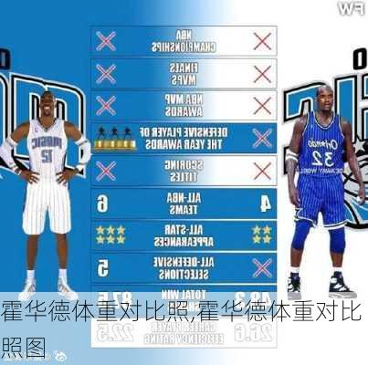 霍华德体重对比照,霍华德体重对比照图