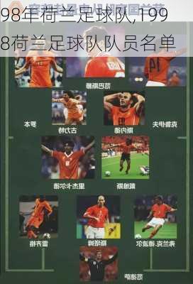 98年荷兰足球队,1998荷兰足球队队员名单