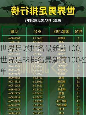 世界足球排名最新前100,世界足球排名最新前100名单