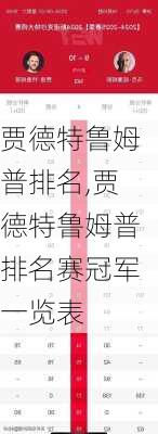 贾德特鲁姆普排名,贾德特鲁姆普排名赛冠军一览表