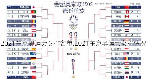 2021东京奥运会女排名单,2021东京奥运会女排情况