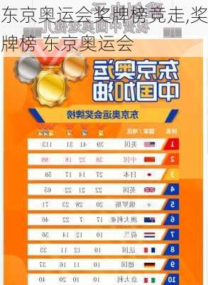 东京奥运会奖牌榜竞走,奖牌榜 东京奥运会