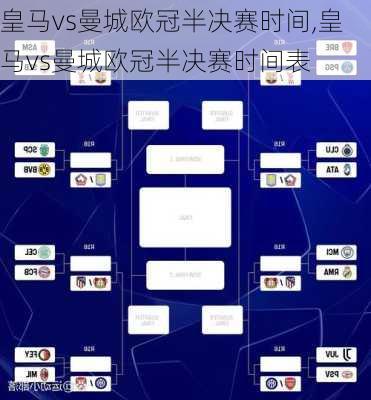皇马vs曼城欧冠半决赛时间,皇马vs曼城欧冠半决赛时间表