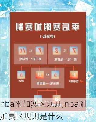 nba附加赛区规则,nba附加赛区规则是什么