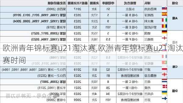 欧洲青年锦标赛u21淘汰赛,欧洲青年锦标赛u21淘汰赛时间