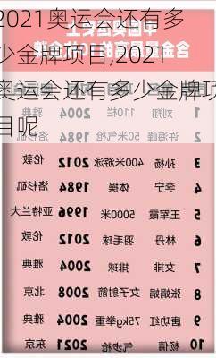 2021奥运会还有多少金牌项目,2021奥运会还有多少金牌项目呢