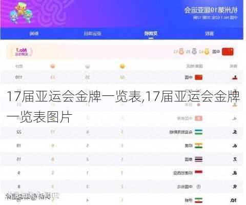 17届亚运会金牌一览表,17届亚运会金牌一览表图片