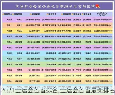 2021全运会各省排名,全运会各省最新排名
