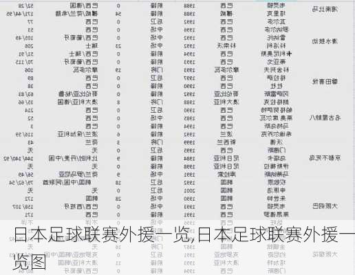 日本足球联赛外援一览,日本足球联赛外援一览图