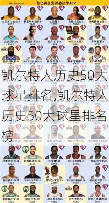 凯尔特人历史50大球星排名,凯尔特人历史50大球星排名榜