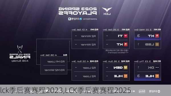 lck季后赛赛程2023,LCK季后赛赛程2025