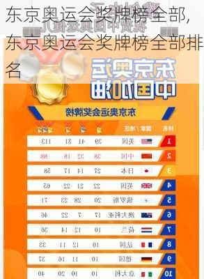 东京奥运会奖牌榜全部,东京奥运会奖牌榜全部排名
