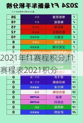 2021年f1赛程积分,f1赛程表2021积分