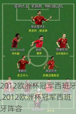 2012欧洲杯冠军西班牙,2012欧洲杯冠军西班牙阵容