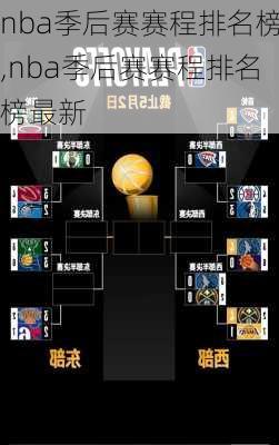 nba季后赛赛程排名榜,nba季后赛赛程排名榜最新