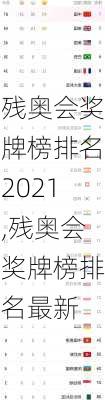 残奥会奖牌榜排名2021,残奥会奖牌榜排名最新