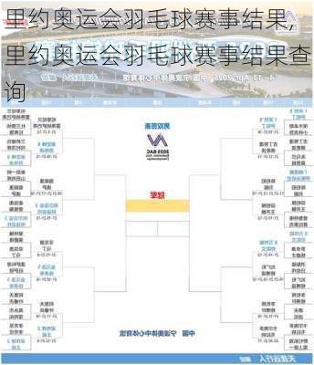 里约奥运会羽毛球赛事结果,里约奥运会羽毛球赛事结果查询