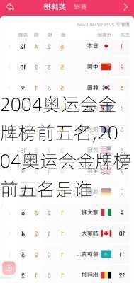 2004奥运会金牌榜前五名,2004奥运会金牌榜前五名是谁