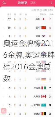 奥运金牌榜2016金牌,奥运金牌榜2016金牌总数