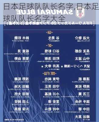 日本足球队队长名字,日本足球队队长名字大全