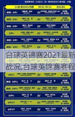 台球英锦赛2021最新战况,台球英锦赛赛程