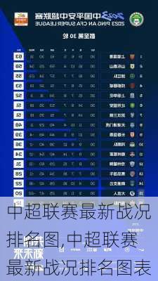 中超联赛最新战况排名图,中超联赛最新战况排名图表