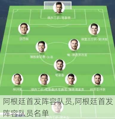 阿根廷首发阵容队员,阿根廷首发阵容队员名单