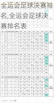 全运会足球决赛排名,全运会足球决赛排名表