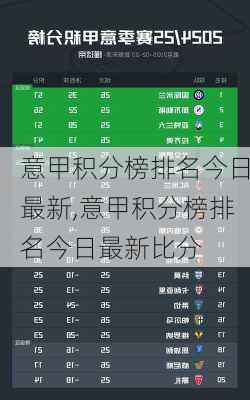 意甲积分榜排名今日最新,意甲积分榜排名今日最新比分