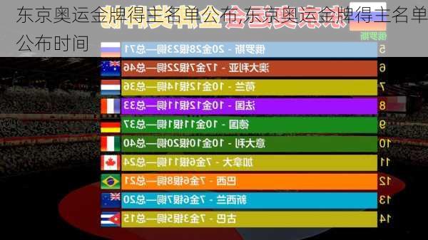 东京奥运金牌得主名单公布,东京奥运金牌得主名单公布时间