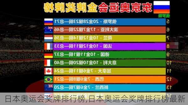 日本奥运会奖牌排行榜,日本奥运会奖牌排行榜最新