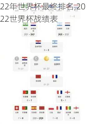 22年世界杯最终排名,2022世界杯战绩表