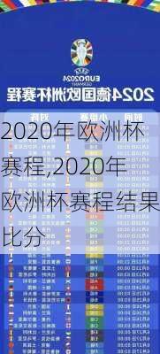 2020年欧洲杯赛程,2020年欧洲杯赛程结果表比分