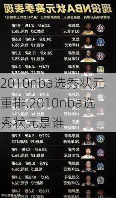 2010nba选秀状元重排,2010nba选秀状元是谁