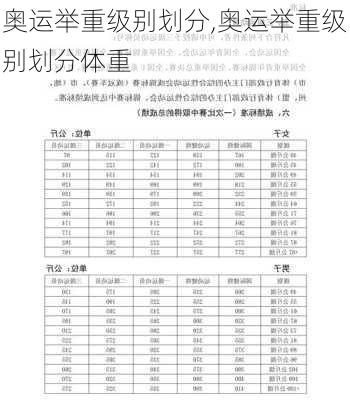 奥运举重级别划分,奥运举重级别划分体重