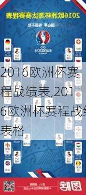 2016欧洲杯赛程战绩表,2016欧洲杯赛程战绩表格