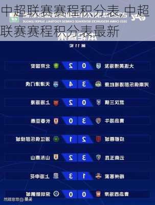 中超联赛赛程积分表,中超联赛赛程积分表最新