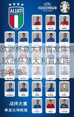 欧洲杯意大利首发阵容,欧洲杯意大利首发阵容名单