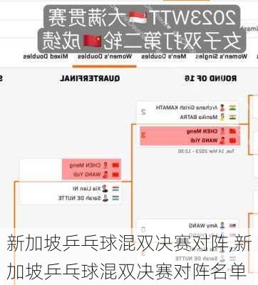 新加坡乒乓球混双决赛对阵,新加坡乒乓球混双决赛对阵名单