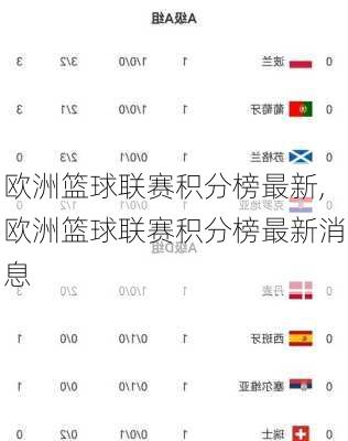 欧洲篮球联赛积分榜最新,欧洲篮球联赛积分榜最新消息