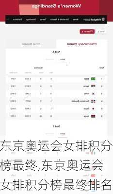 东京奥运会女排积分榜最终,东京奥运会女排积分榜最终排名