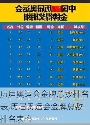 历届奥运会金牌总数排名表,历届奥运会金牌总数排名表格